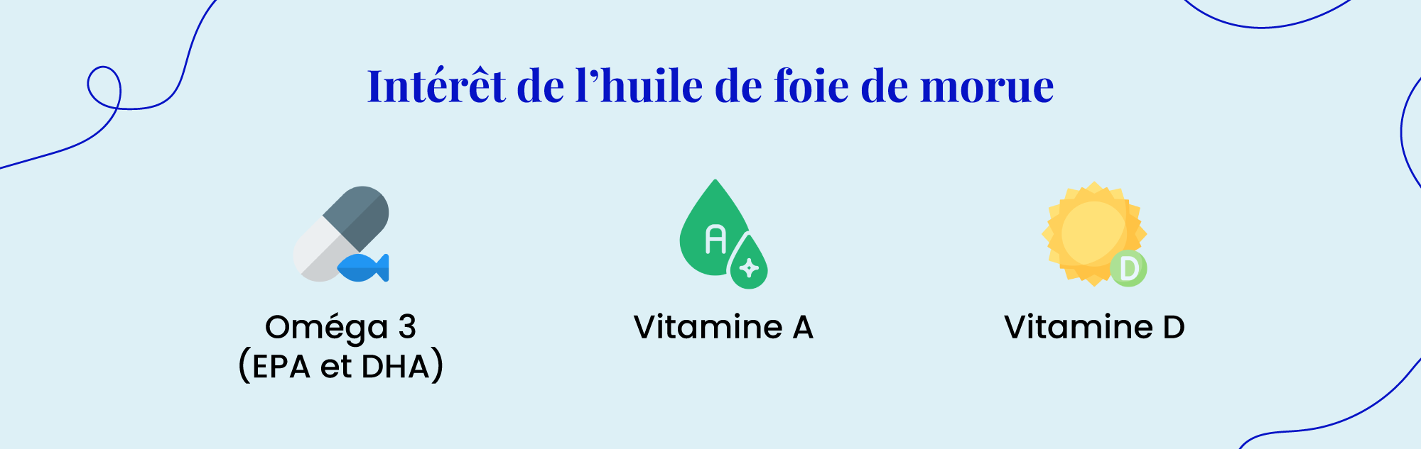 Intérêt de l'huile de foie de morue : - Oméga 3 (EPA et DHA), - Vitamine A, - Vitamine D